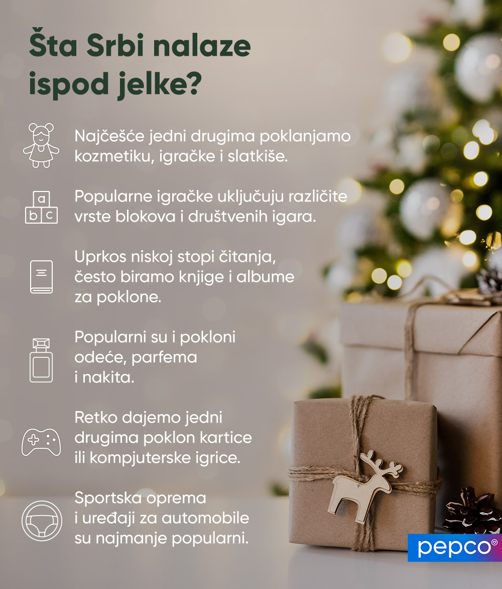 Pepco infografika – Šta Srbi nalaze ispod jelke.