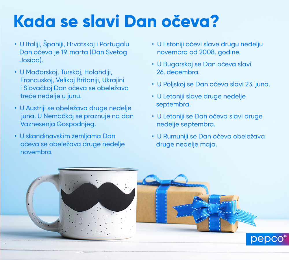 Pepco infografika o raznim datumima proslave Dana očeva u Evropi