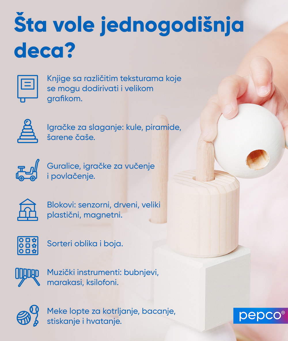 Pepco infografika o tome šta vole deca od godinu dana