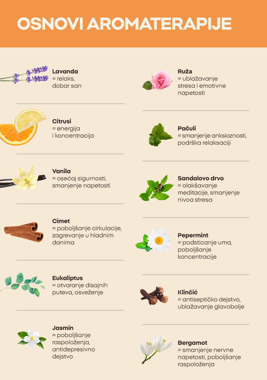 Osnovi aromaterapije 