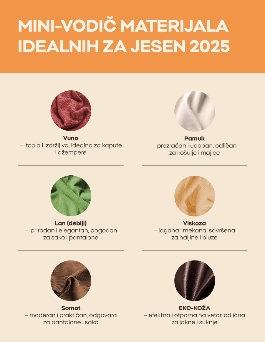 Mini-vodič materijala idealnih za jesen 2025 
