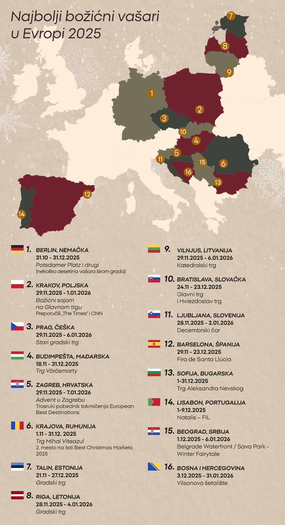 Najbolji božićni vašari u Evropi 2025