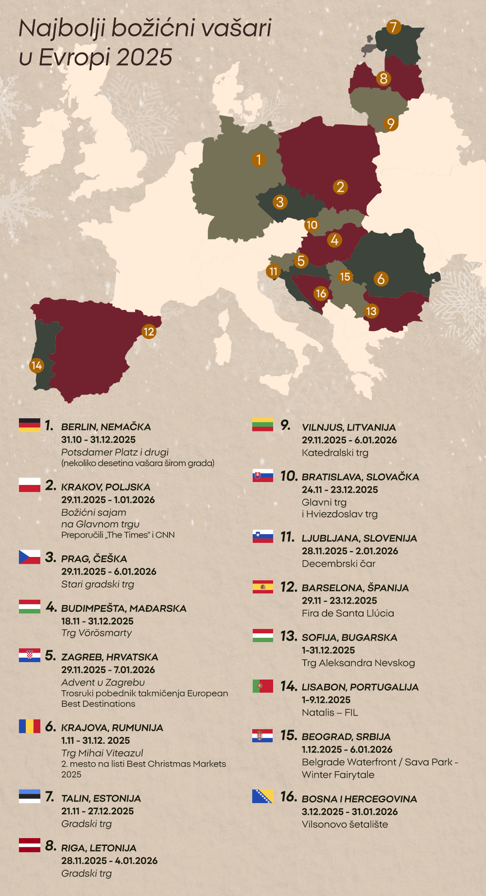 Najbolji božićni vašari u Evropi 2025